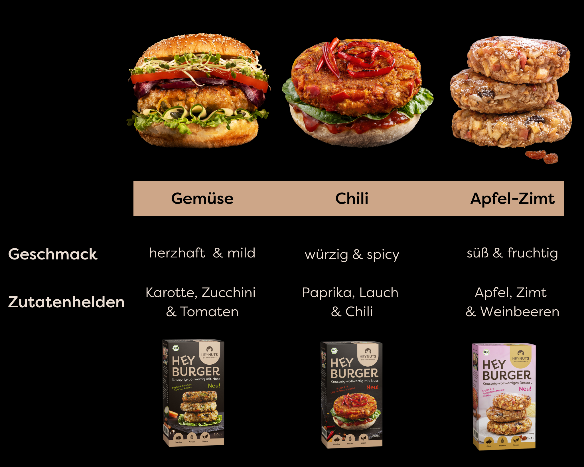 HEYBURGER Vielfalt – Bio-Burger-Set: Herzhaft, Pikant & Süß (inkl. Versand)