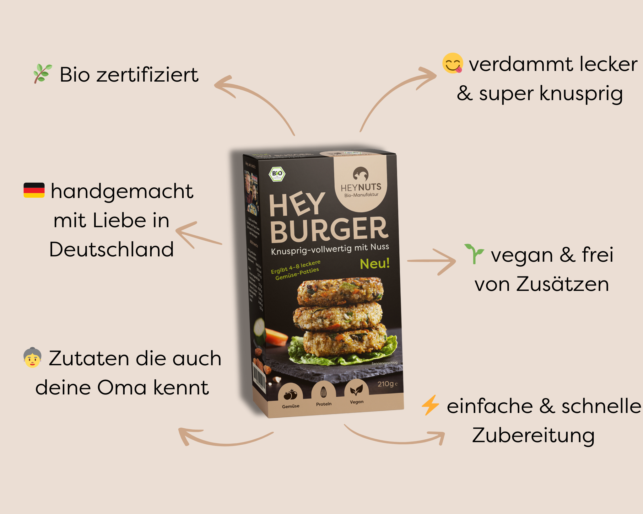 Probierpaket HEY BURGER