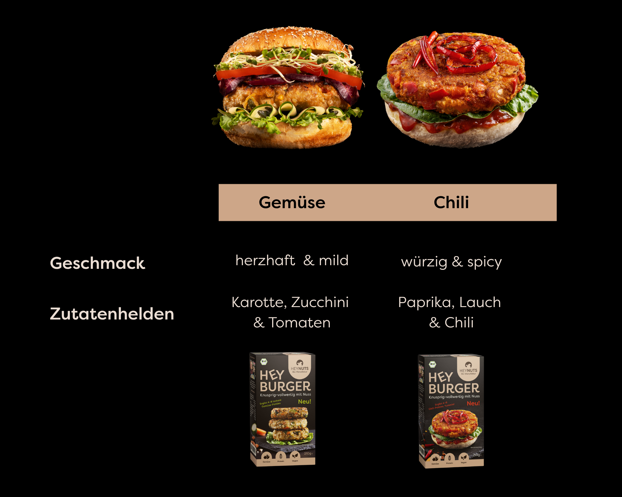 HEYBURGER Vielfalt – Gemüsebundle (inkl. Versand)